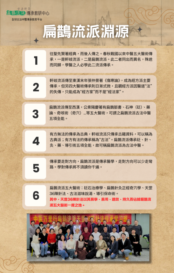 天罡36陣針法傳承班第二梯次：圖片 2